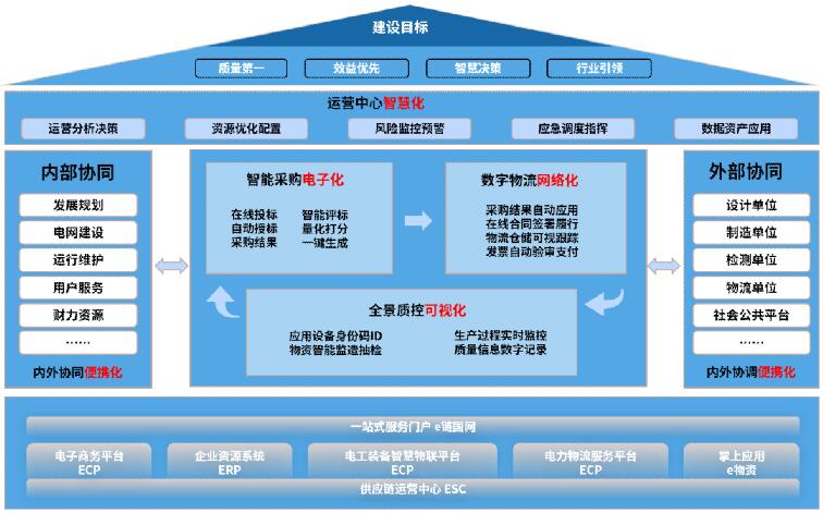 國網(wǎng)信通產(chǎn)業(yè)集團：乘風新基建 智“鏈”新未來