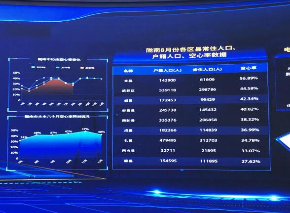 為百業(yè)賦能，甘肅電力開創(chuàng)科技創(chuàng)新新局面