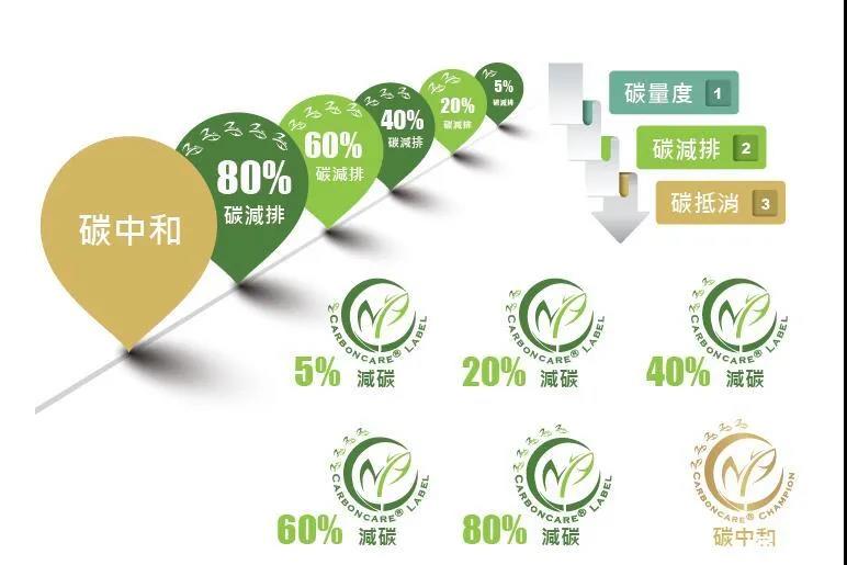 “碳中和”成光伏業(yè)2021關(guān)鍵詞，2022劍指何方？