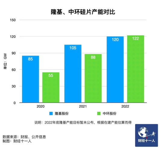 新能源行業(yè)，誰能在虎年稱王？