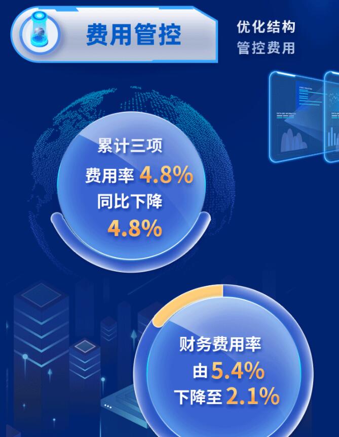 中環(huán)股份2021年度及2022年一季度報告：2022年Q1營收133.68億，同比增長79.13%！