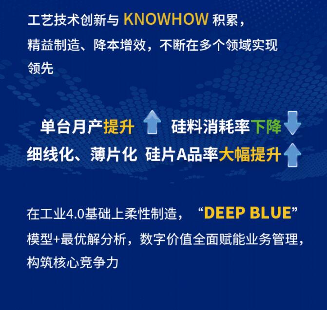 中環(huán)股份2021年度及2022年一季度報告：2022年Q1營收133.68億，同比增長79.13%！