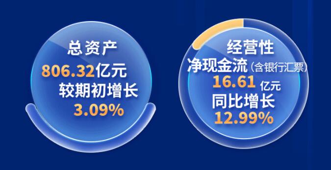 中環(huán)股份2021年度及2022年一季度報告：2022年Q1營收133.68億，同比增長79.13%！