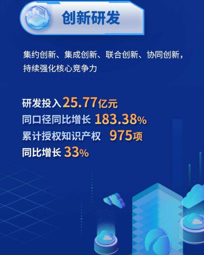 中環(huán)股份2021年度及2022年一季度報告：2022年Q1營收133.68億，同比增長79.13%！