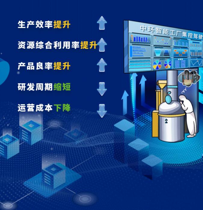 中環(huán)股份2021年度及2022年一季度報告：2022年Q1營收133.68億，同比增長79.13%！