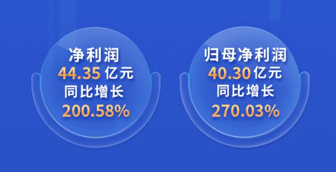 中環(huán)股份2021年度及2022年一季度報告：2022年Q1營收133.68億，同比增長79.13%！