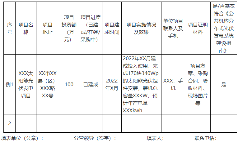 廣西欽州：推進(jìn)安裝高轉(zhuǎn)換率光伏發(fā)電設(shè)施，鼓勵(lì)公共機(jī)構(gòu)建設(shè)連接光伏發(fā)電