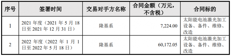 隆基綠能與帝爾激光簽訂6.74億電池激光設備采購合同，或?qū)糜贖PBC產(chǎn)線