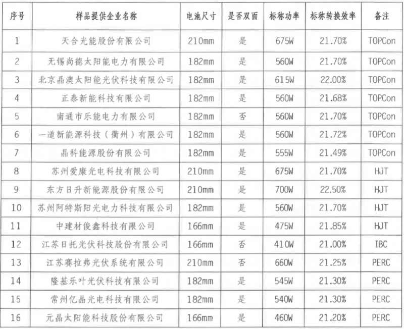 【送樣通知】光伏組件產(chǎn)品免費(fèi)戶外實(shí)證測試公益活動(dòng)送樣通知發(fā)布！