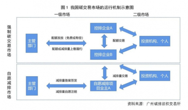 光伏企業(yè)參與碳市場和綠電交易情況：碳交易和綠電交易激勵平價時代可持續(xù)發(fā)展