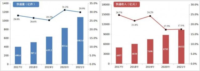 2000萬㎡！中國郵政瞄準(zhǔn)光伏！“光伏+郵件中心”即將大爆發(fā)！