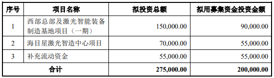 70億訂單在手！這家公司擬20億加碼光伏設(shè)備/動(dòng)力電池項(xiàng)目