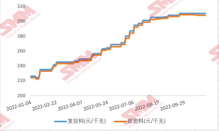 多晶硅11月簽單臨近尾聲，市場實(shí)際情況如何？