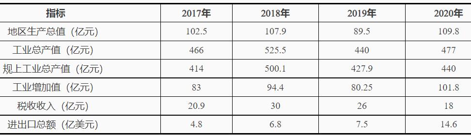 浙江臺州灣：十四五鼓勵發(fā)展海上風電、太陽能光伏等綠色能源發(fā)電