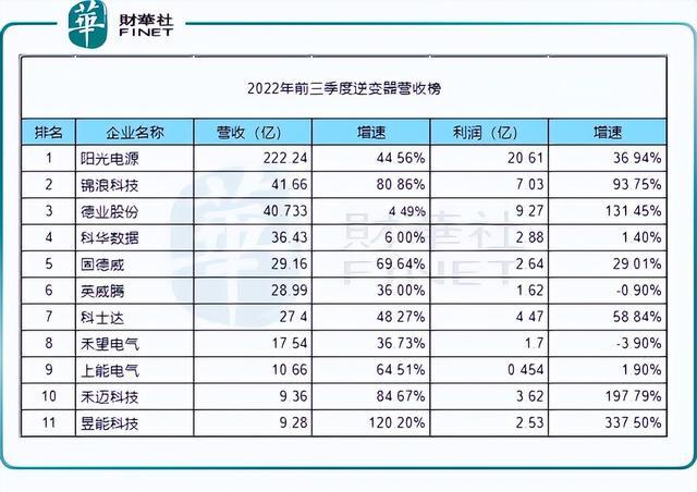 回顧2022年，新能源十強(qiáng)花落誰家?