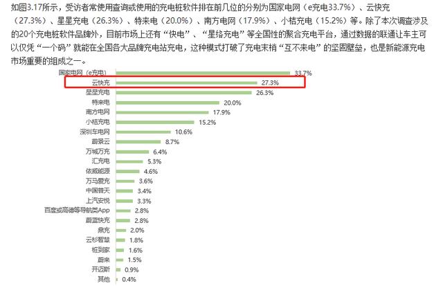 云快充充電網(wǎng)絡(luò)賦力，新能源車主輕松出游