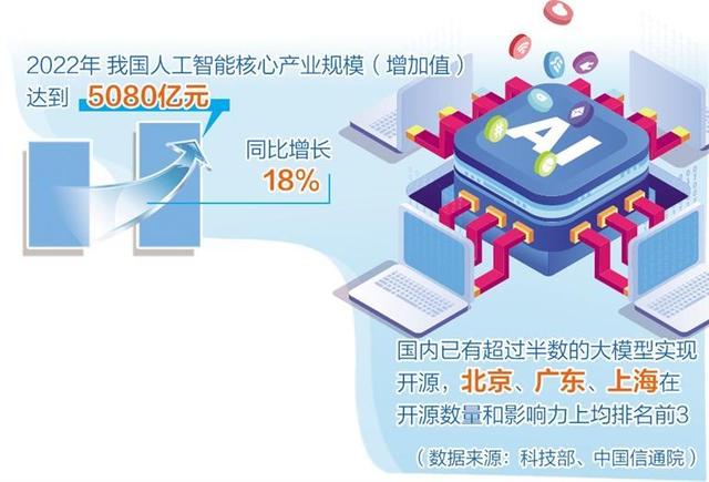 人工智能產(chǎn)業(yè)布局提速，多地聚焦重點方向出臺政策舉措