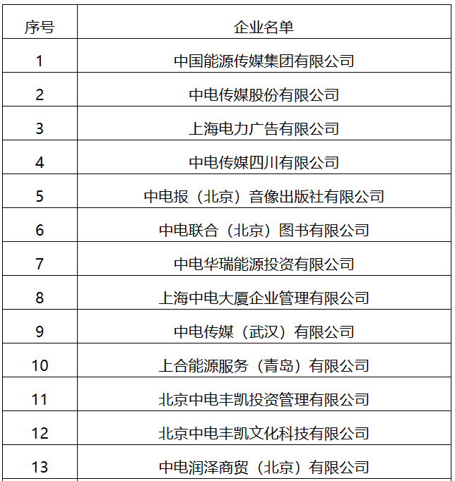 22家！國(guó)家能源局全級(jí)次企業(yè)名單公布