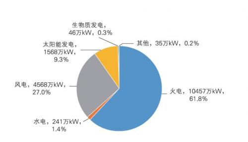 《內(nèi)蒙古自治區(qū)可再生能源發(fā)展報告2023》發(fā)布!