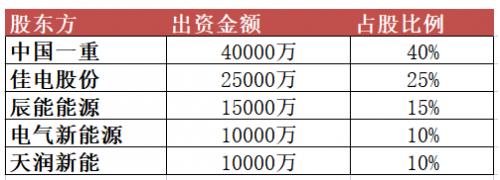 10億元！黑龍江省新能源集團(tuán)有限公司成立