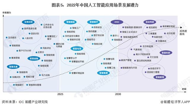 英偉達CEO黃仁勛：AI技術(shù)縮小了人類的技術(shù)差距，五年內(nèi)AGI將通過人類測試