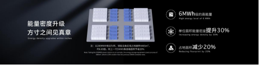 寧德時代發(fā)布全球首款5年零衰減、6.25兆瓦時高能量的儲能系統(tǒng)—天恒