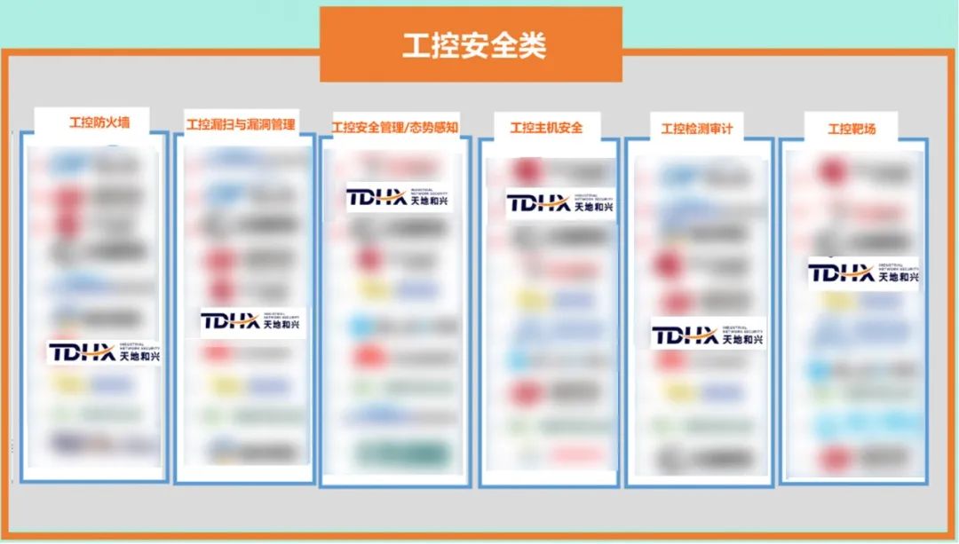 天地和興入選《2024中國(guó)網(wǎng)絡(luò)安全產(chǎn)品用戶(hù)調(diào)查報(bào)告》全景圖及百?gòu)?qiáng)榜