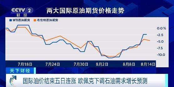 國際原油結束五連漲!國際能源署：四季度全球原油或供過于求