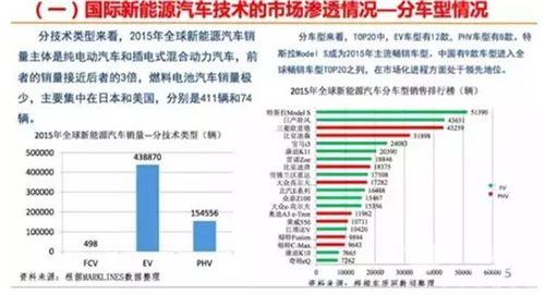 國內(nèi)外新能源汽車發(fā)展現(xiàn)狀與趨勢(shì)大揭秘