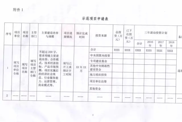 國(guó)家能源局關(guān)于組織實(shí)施“互聯(lián)網(wǎng)+”智慧能源示范項(xiàng)目的通知