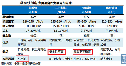 新能源汽車產(chǎn)業(yè)鏈之電池正負(fù)極