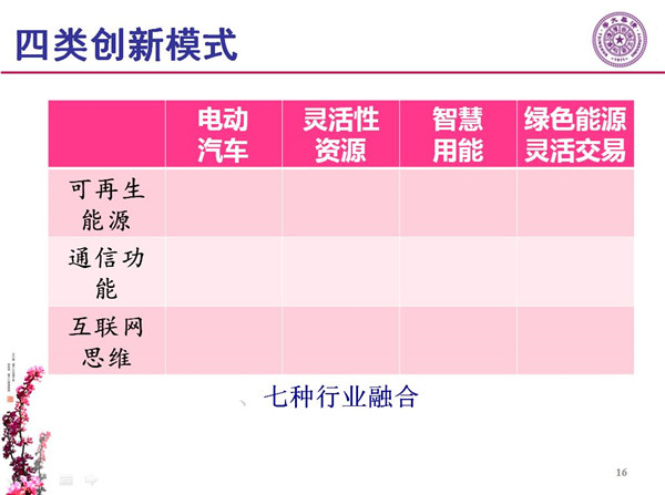 能源互聯(lián)網(wǎng)月底即將落地 專家如何解讀？