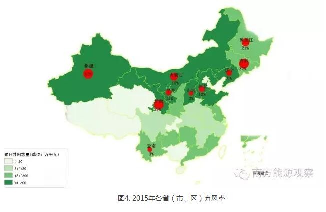 為啥現(xiàn)行政策下棄風(fēng)無解？