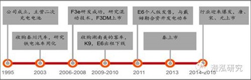 比亞迪：中國企業(yè)如何領(lǐng)跑全球新能源汽車產(chǎn)業(yè)？