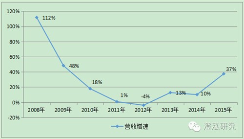 比亞迪：中國企業(yè)如何領(lǐng)跑全球新能源汽車產(chǎn)業(yè)？