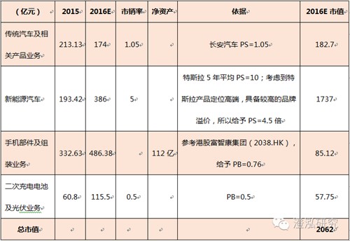 比亞迪：中國企業(yè)如何領(lǐng)跑全球新能源汽車產(chǎn)業(yè)？