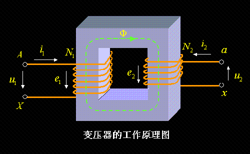 發(fā)展前景廣闊 變壓器助智能電網建設提速