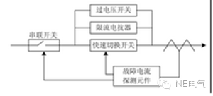 聚焦：未來的配電網(wǎng)會出現(xiàn)什么新技術？