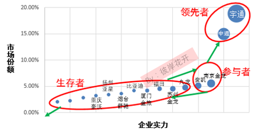 解析國內(nèi)新能源汽車市場格局 各大車企都在哪個(gè)梯隊(duì)？