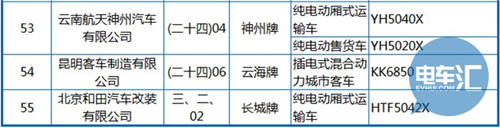 工信部公布第288批《機(jī)動車輛生產(chǎn)企業(yè)及產(chǎn)品》 純電動客車占1/3