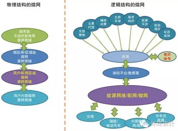 售電、能源大數(shù)據(jù)與能源互聯(lián)網(wǎng)的未來