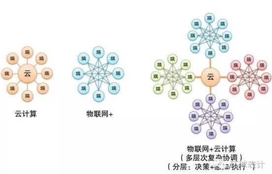 售電、能源大數(shù)據(jù)與能源互聯(lián)網(wǎng)的未來