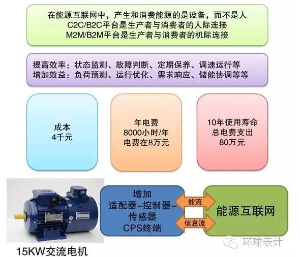 售電、能源大數(shù)據(jù)與能源互聯(lián)網(wǎng)的未來