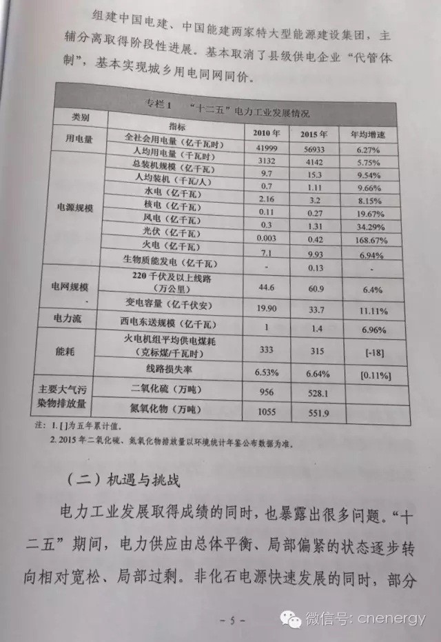 國(guó)家能源局：《電力發(fā)展“十三五”規(guī)劃（2016-2020年》（全文）