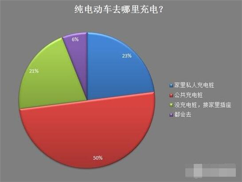 新能源車,電動(dòng)汽車,充電設(shè)施,動(dòng)力電池,混合動(dòng)力汽車