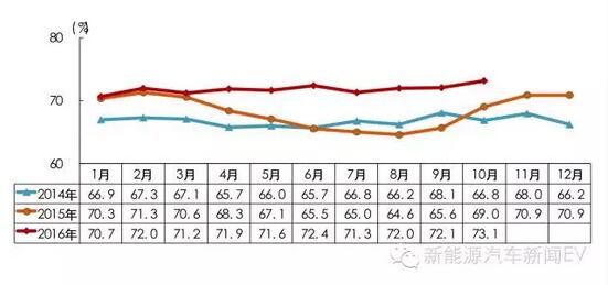 中汽協(xié):新能源車補(bǔ)貼明年將進(jìn)行多方面調(diào)整