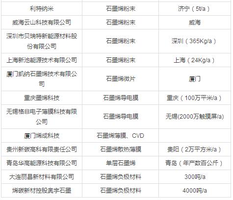 石墨烯技術(shù)突破與市場前景分析