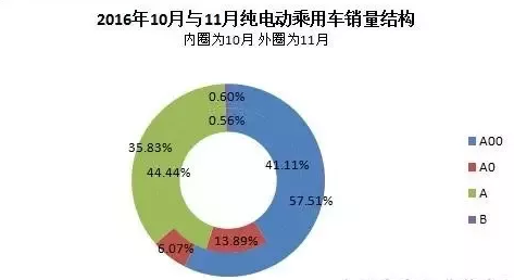 新能源車,純電動汽車,動力電池,充電設(shè)施