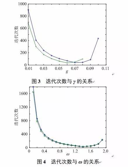 電力交易管理