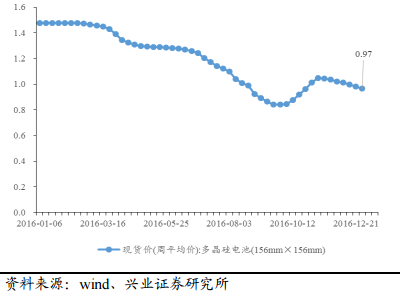 2017年電力及新能源發(fā)展形勢(shì)分析